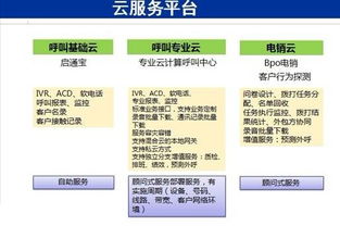 聯絡中心與BPO行業生態全景 標準、培訓、外包與資訊平臺