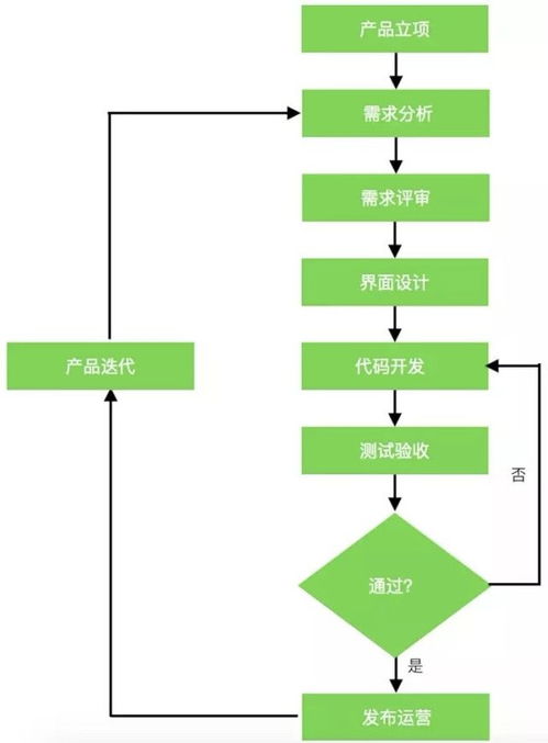 北京軟件外包服務 優勢、選擇策略與未來展望